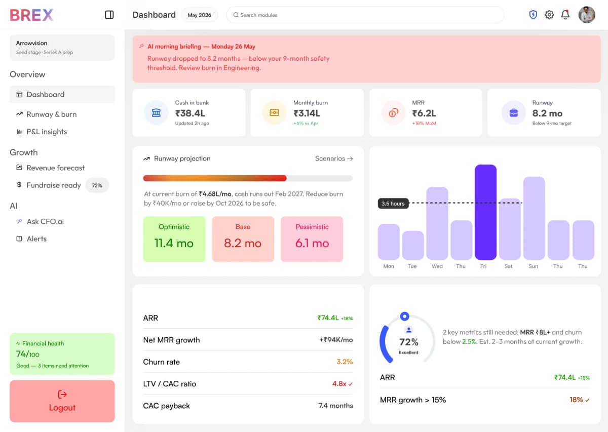Dashboard UI